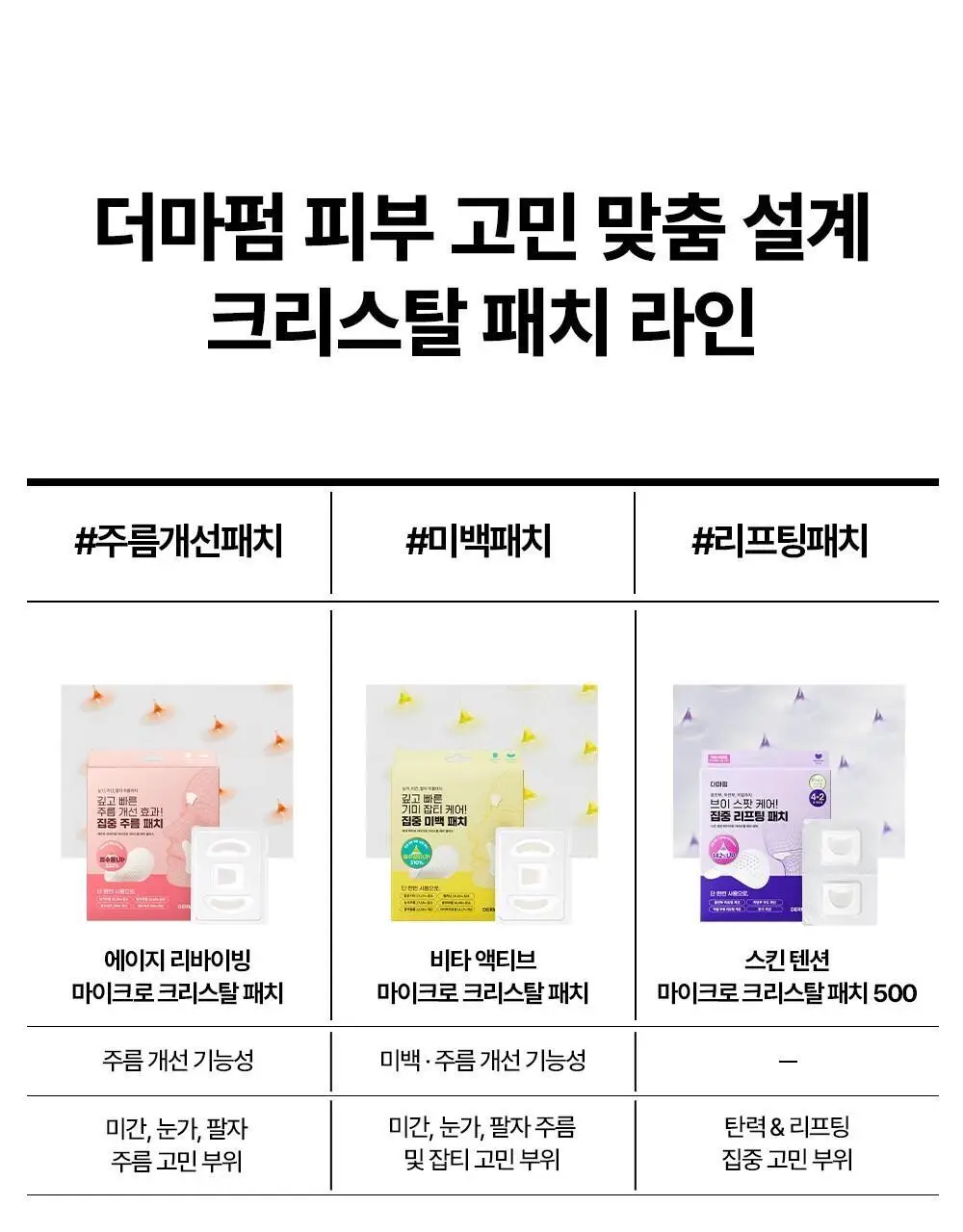 [아이백패치] 더마펌 비타액티브 마이크로크리스탈 패치플러스 3종 택1 상세페이지 31